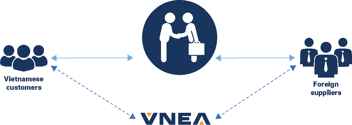 vnea-how-we-work